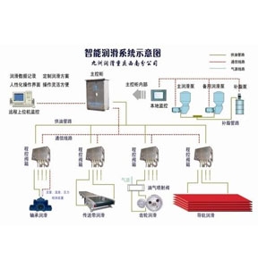 貴港智能潤滑