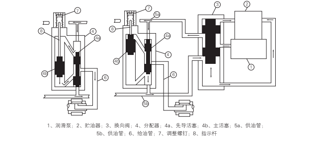 啟東中德潤滑設(shè)備有限公司