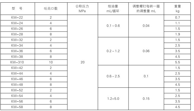 啟東中德潤(rùn)滑設(shè)備有限公司