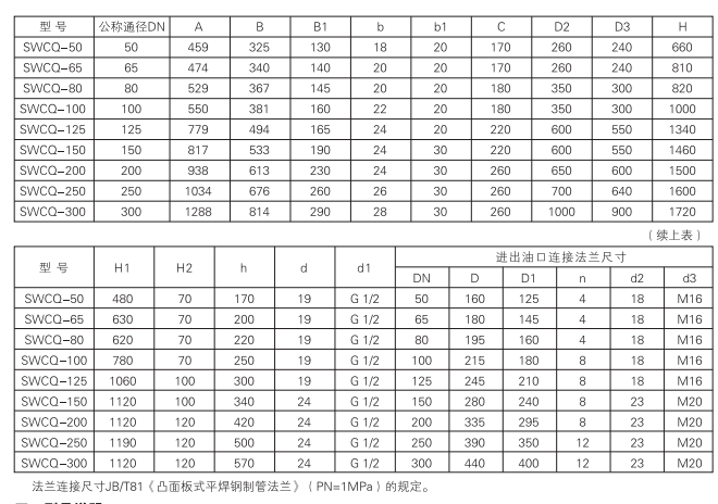 啟東中德潤(rùn)滑設(shè)備有限公司