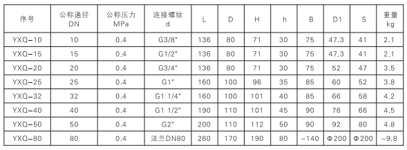 啟東中德潤滑設(shè)備有限公司