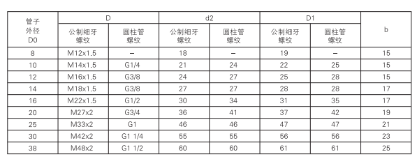 啟東中德潤滑設(shè)備有限公司