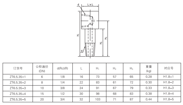 啟東中德潤滑設(shè)備有限公司