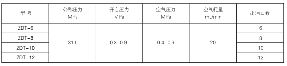 啟東中德潤(rùn)滑設(shè)備有限公司